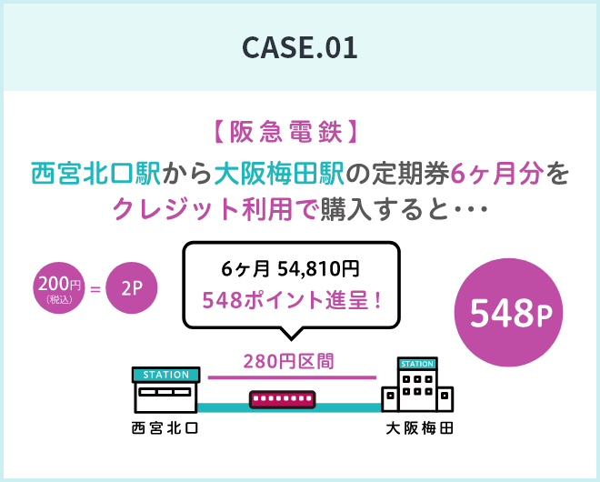 CASE1 阪急電鉄