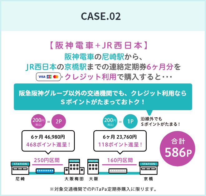 CASE1 阪神電車＋JR西日本