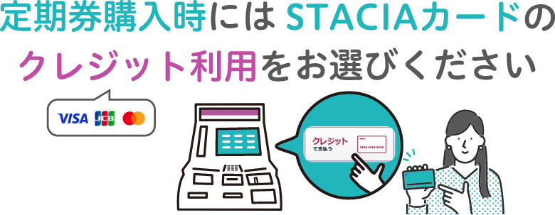 定期券購入時にはSTACIAカードのクレジット利用をお選びください