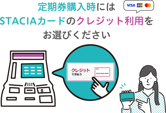 定期券購入時にはSTACIAカードのクレジット利用をお選びください