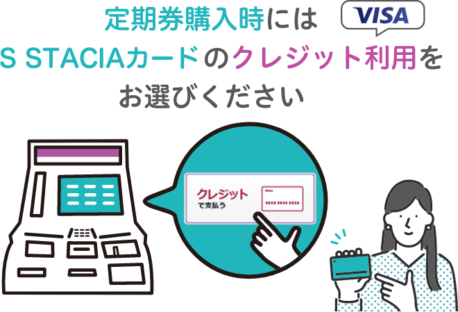 定期券購入時にはSTACIAカードのクレジット利用をお選びください